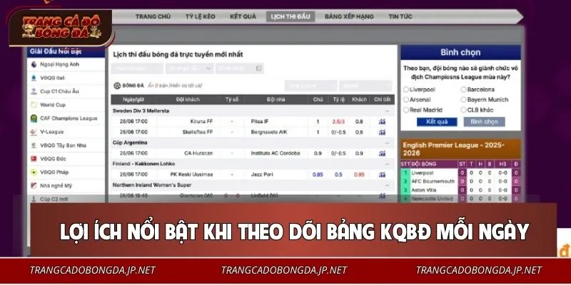 KQBĐ được cập nhật một cách chi tiết, rõ ràng 