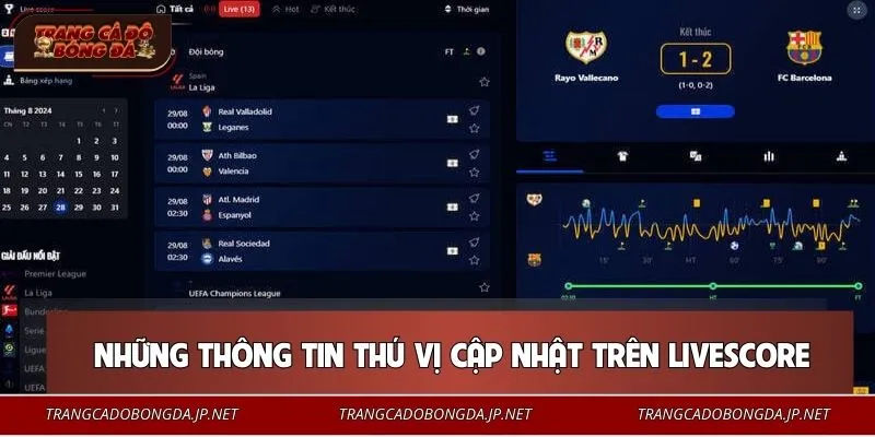 Livescore mang đến những thông tin bóng đá quan trọng 